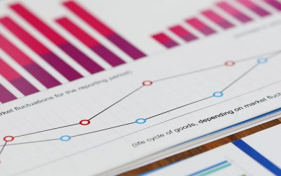 Risk Management Stock Rising In Covid-19 Crisis